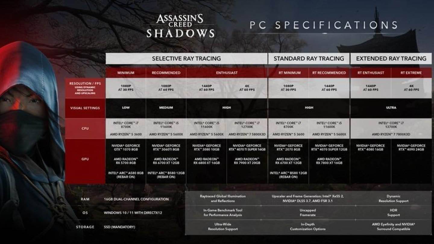 Assasins Creed Shadows PC -Spezifikation