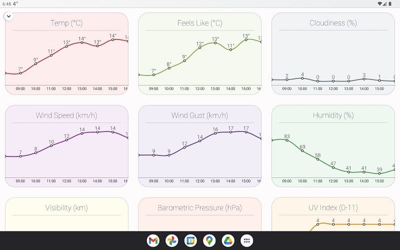 How is the Weather? स्क्रीनशॉट 1