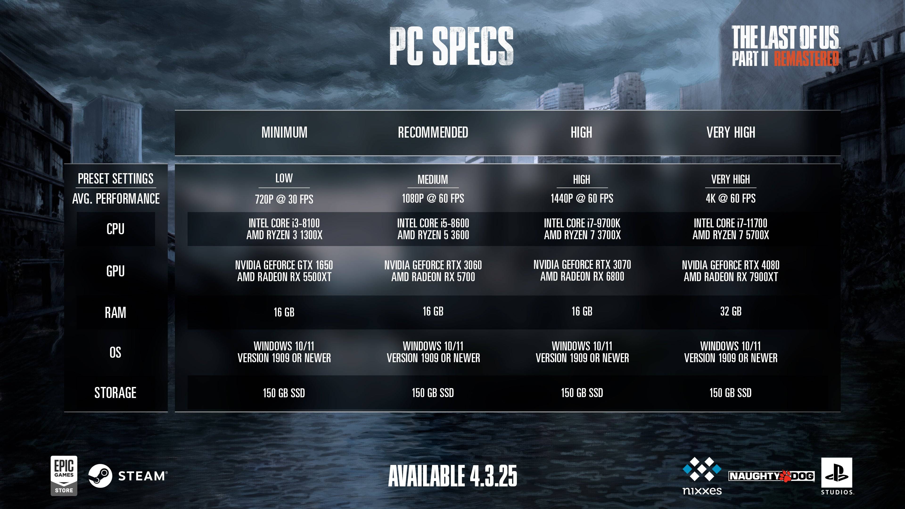 Sony는 PC 플레이어가 Last of Us 2 Remastered를 위해 PSN에 사인 할 수 있도록 Ellie Skin 인센티브를 제공합니다.