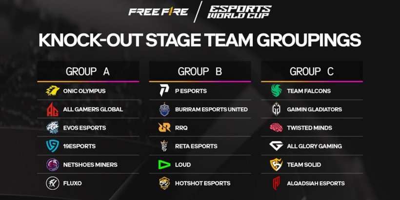 Garena Free Fire va enflammer l'e-sport avec ses débuts en Coupe du monde