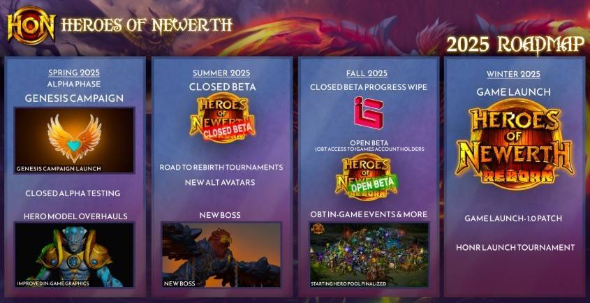 Heroes of Newerth made a comeback but it's too early to celebrate