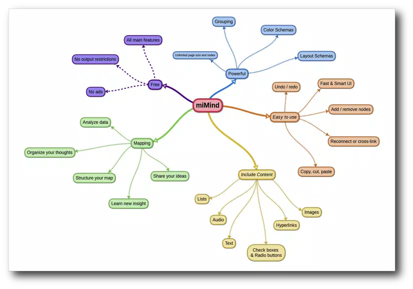 miMind - Easy Mind Mapping Captura de tela 0