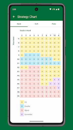 Blackjack Ace - Basic Strategy Screenshot 0