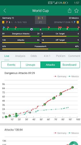 Soccer Predictions, Betting Tips and Live Scores 스크린샷 2