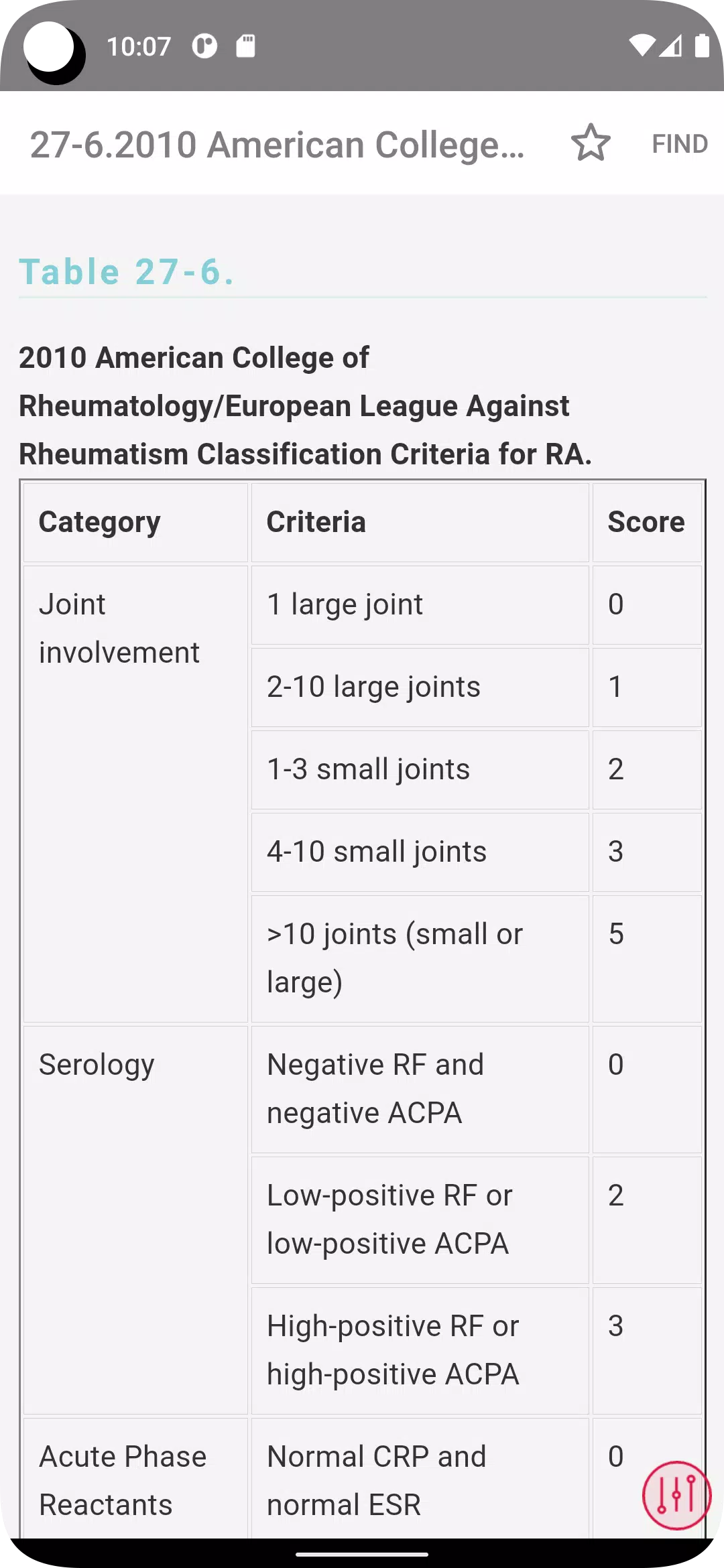 Symptom to Diagnosis स्क्रीनशॉट 2