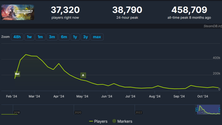 Helldivers 2 真理执行者战争债券