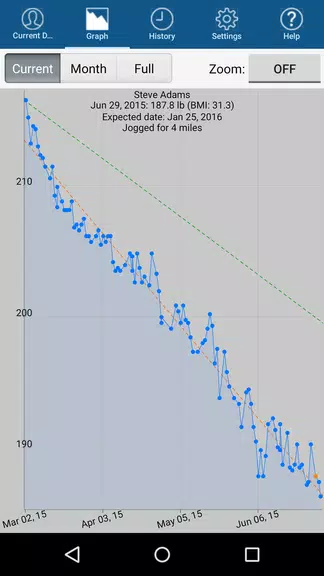 Monitor Your Weight Captura de pantalla 1