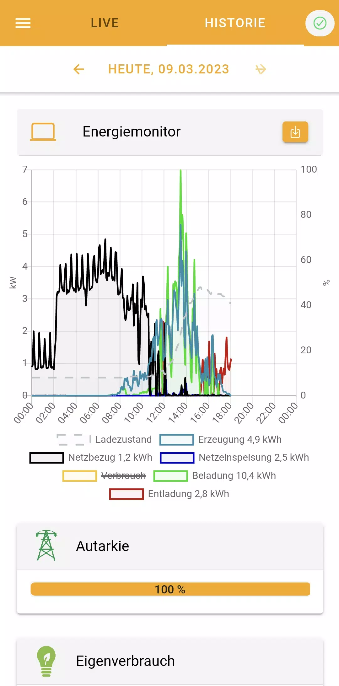 PRIMUS Online Monitoring Скриншот 2