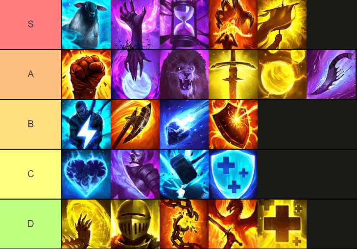 RAID: Bênçãos das Legendas de Sombra classificadas